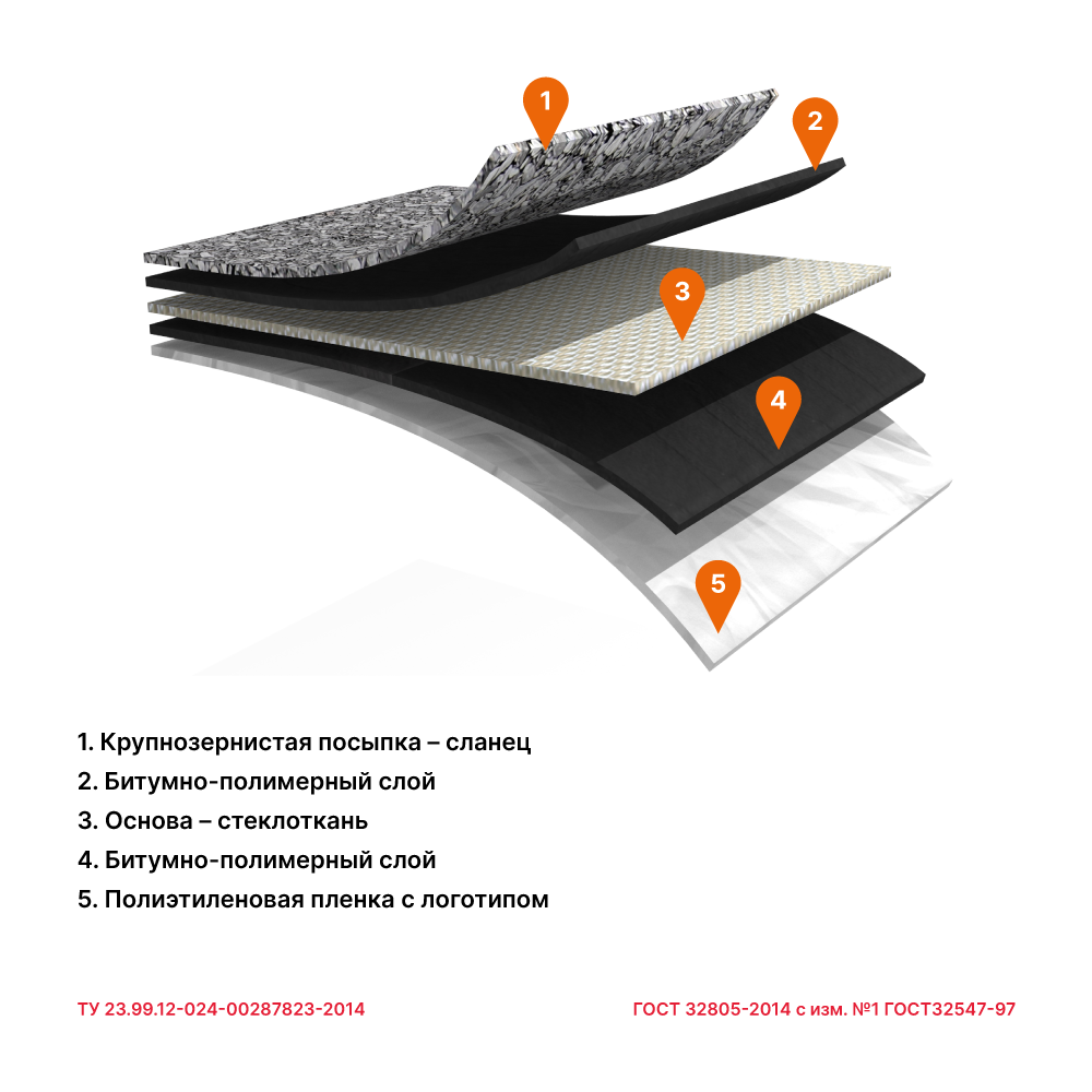 Армокров-Стандарт TКП-4,0 Армокров-Стандарт TКП-4,0
