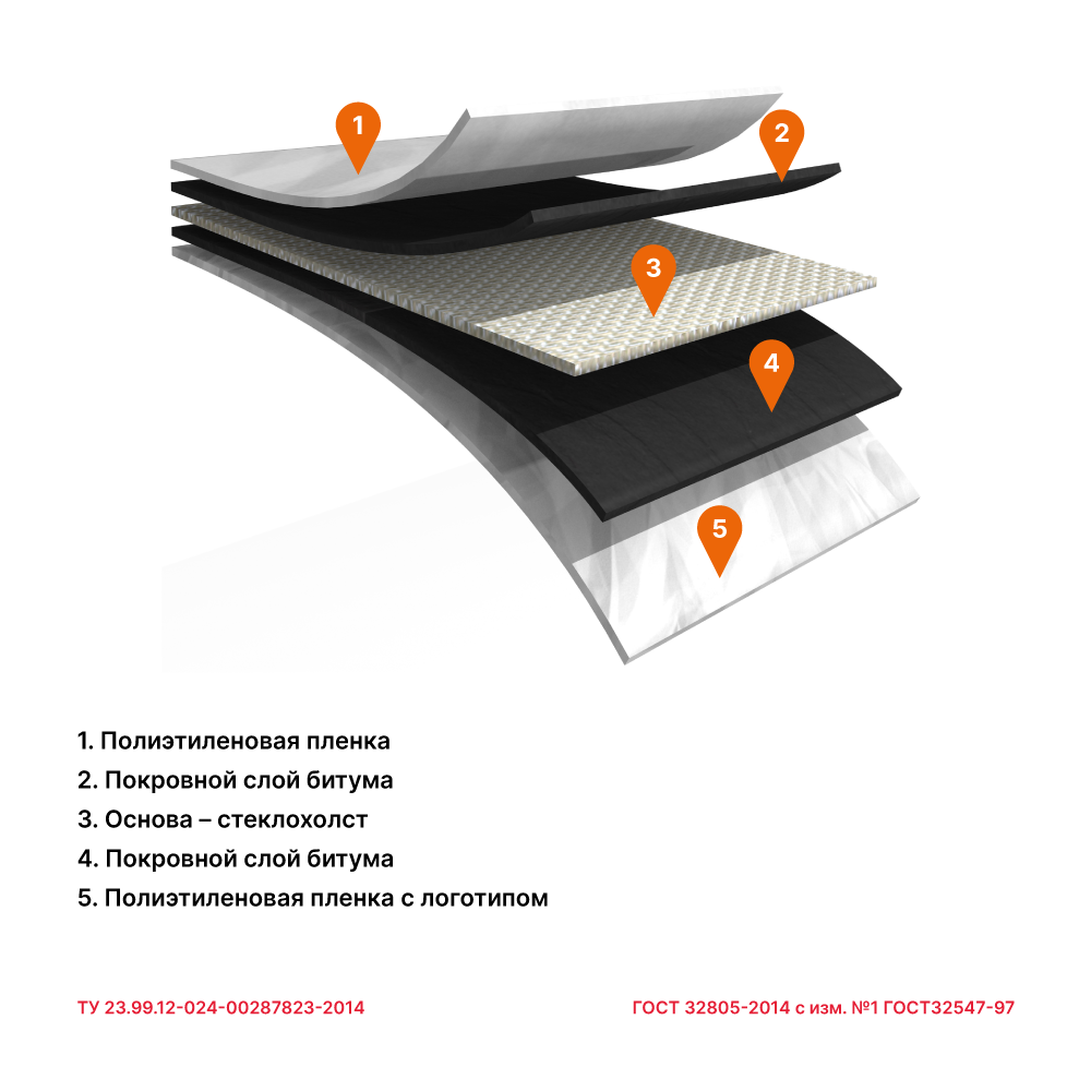 Армокров-Базис ХПП-1,9 Армокров-Базис ХПП-1,9